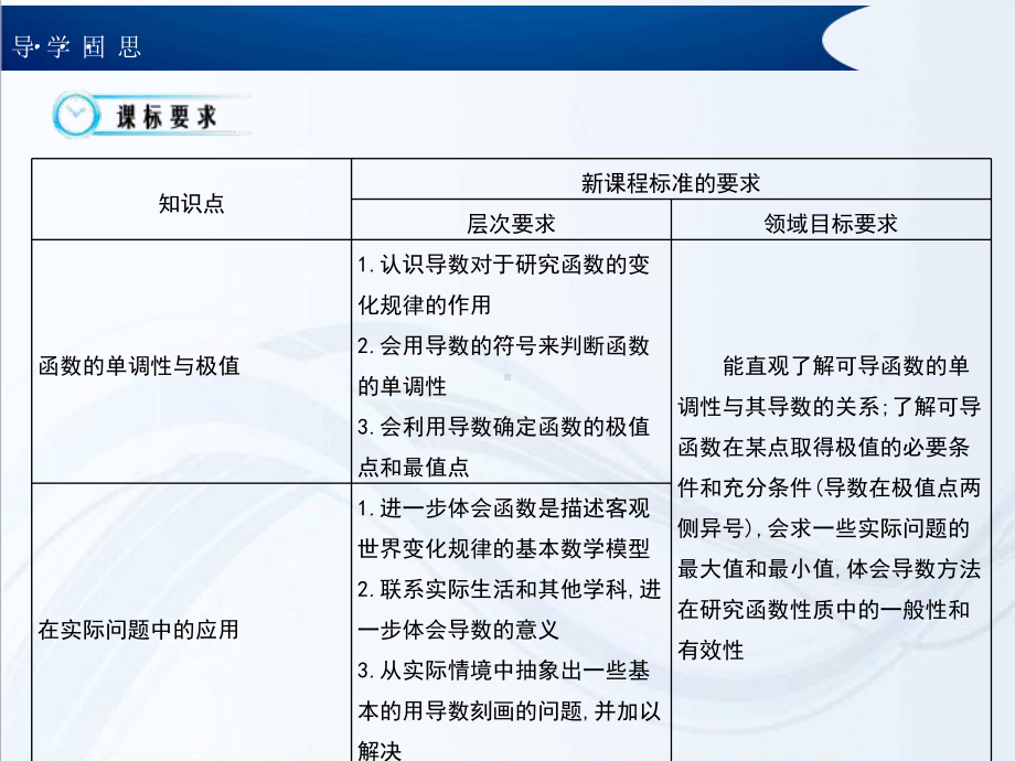 《导数与函数的单调性》ppt课件.ppt_第2页