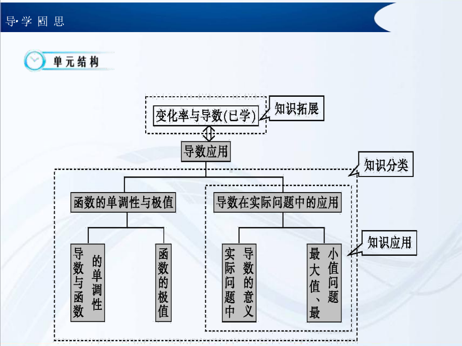 《导数与函数的单调性》ppt课件.ppt_第3页