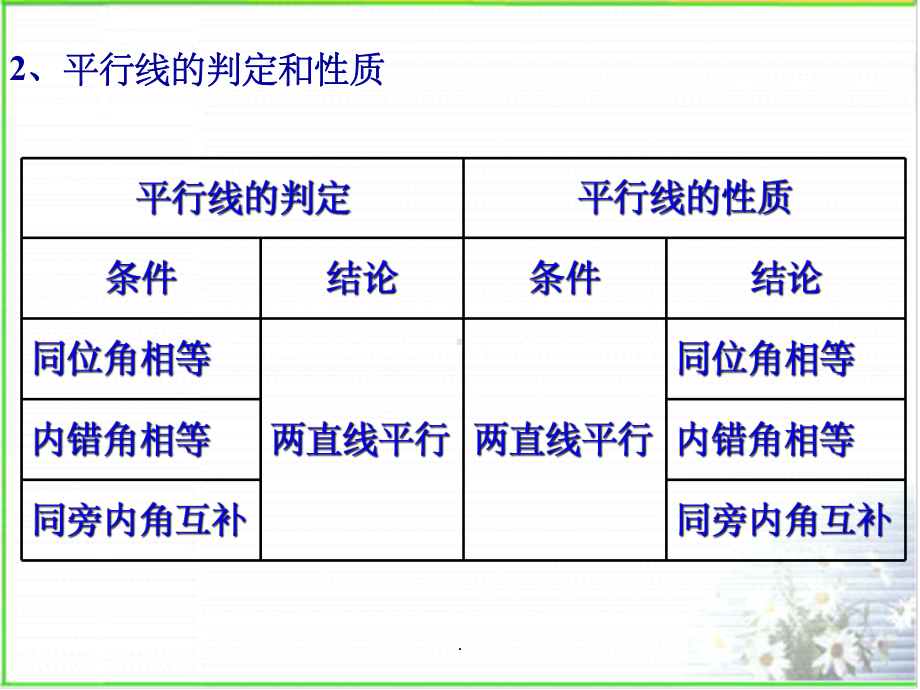 平行线复习课ppt课件.ppt_第3页