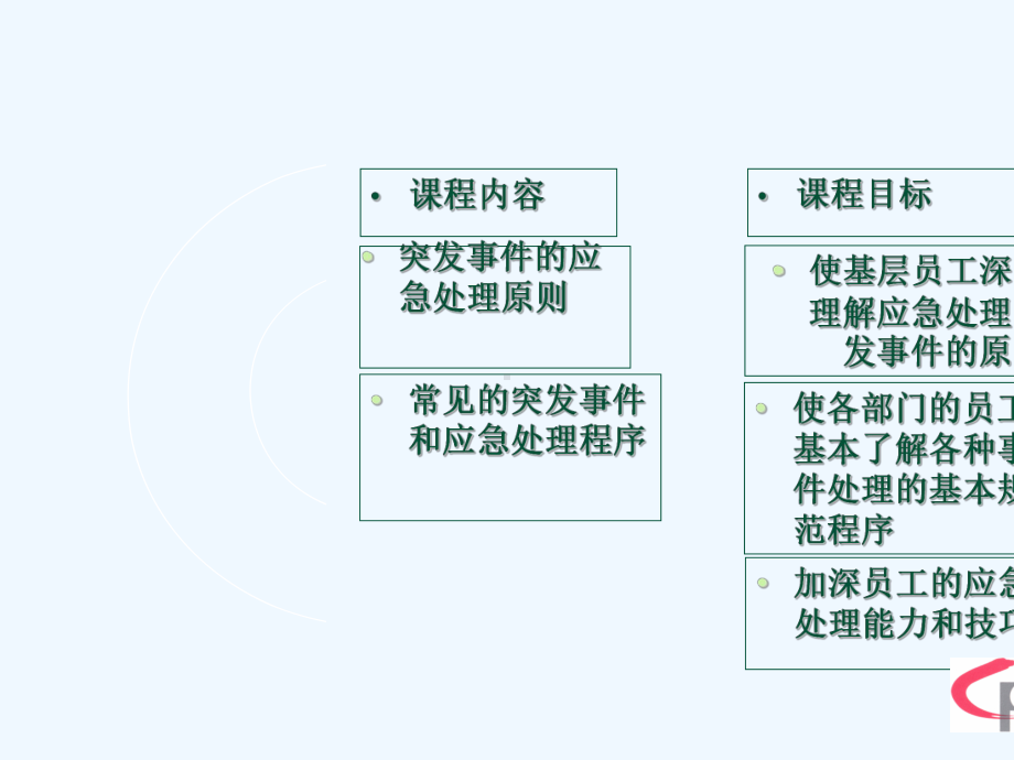 物业突发事件的应急处理培训课件.ppt_第3页