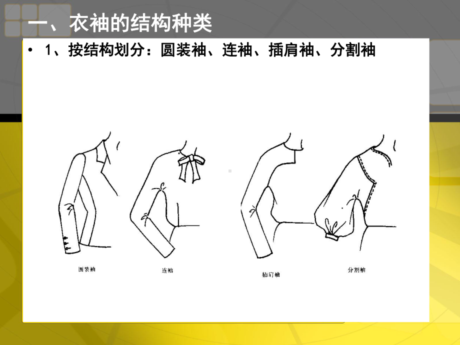 第八章衣袖结构(新)精品PPT课件.ppt_第3页