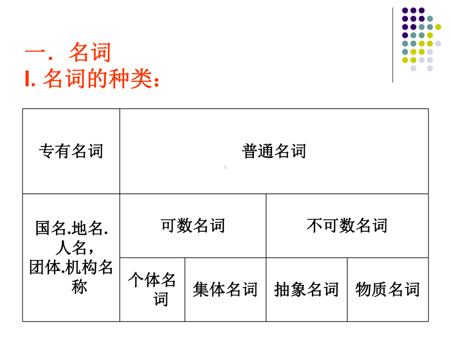 初中英语语法结构图课件.ppt_第2页