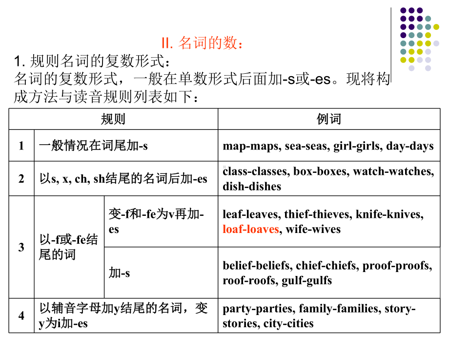 初中英语语法结构图课件.ppt_第3页