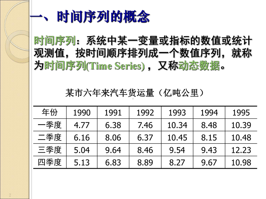 第5讲时间序列预测法PPT课件.ppt_第2页