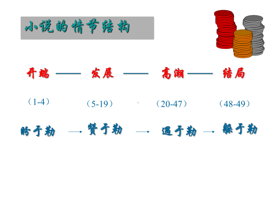 11、我的叔叔于勒PPT课件.PPT.ppt_第3页