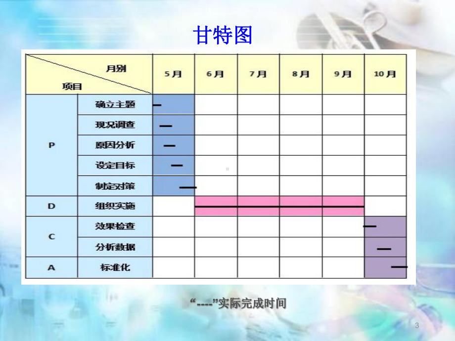 提高内镜的清洗消毒质量PDCA.PPT演示课件.ppt_第3页