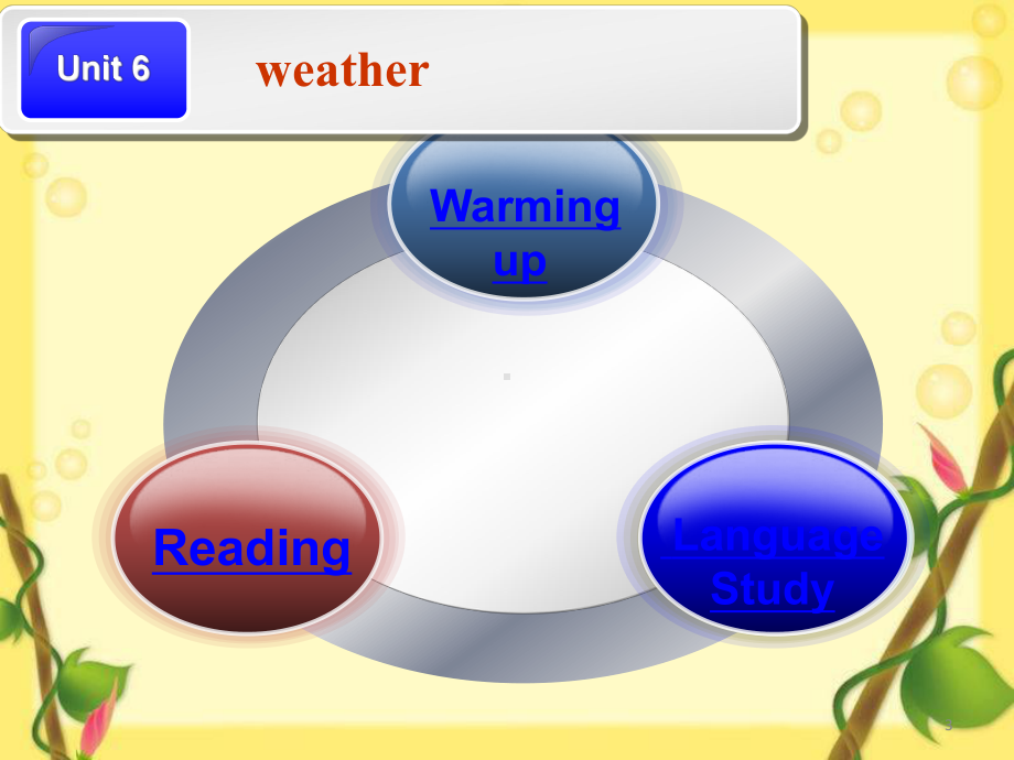 中职英语unit6weather精品PPT课件.pptx_第3页