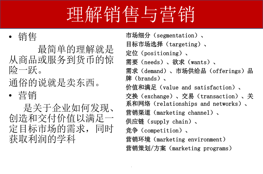 医药代表培训完整教程ppt课件.pptx_第2页