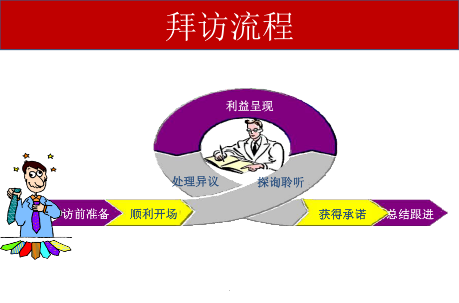 医药代表培训完整教程ppt课件.pptx_第3页