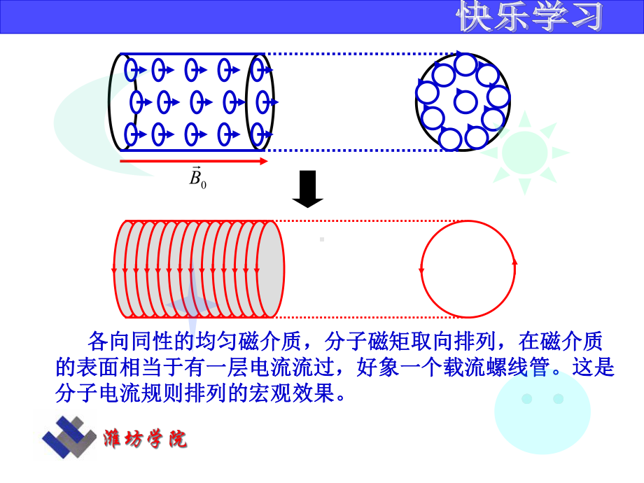 电磁学第七章习题答案PPT课件.pptx_第3页