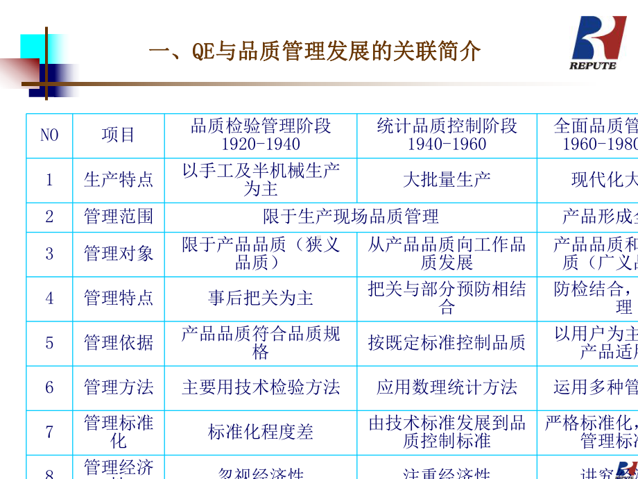 QE技能系统与提高培训课件.ppt_第3页