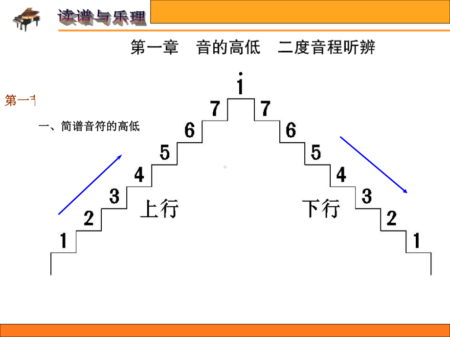 《视唱》课件.ppt.ppt_第1页