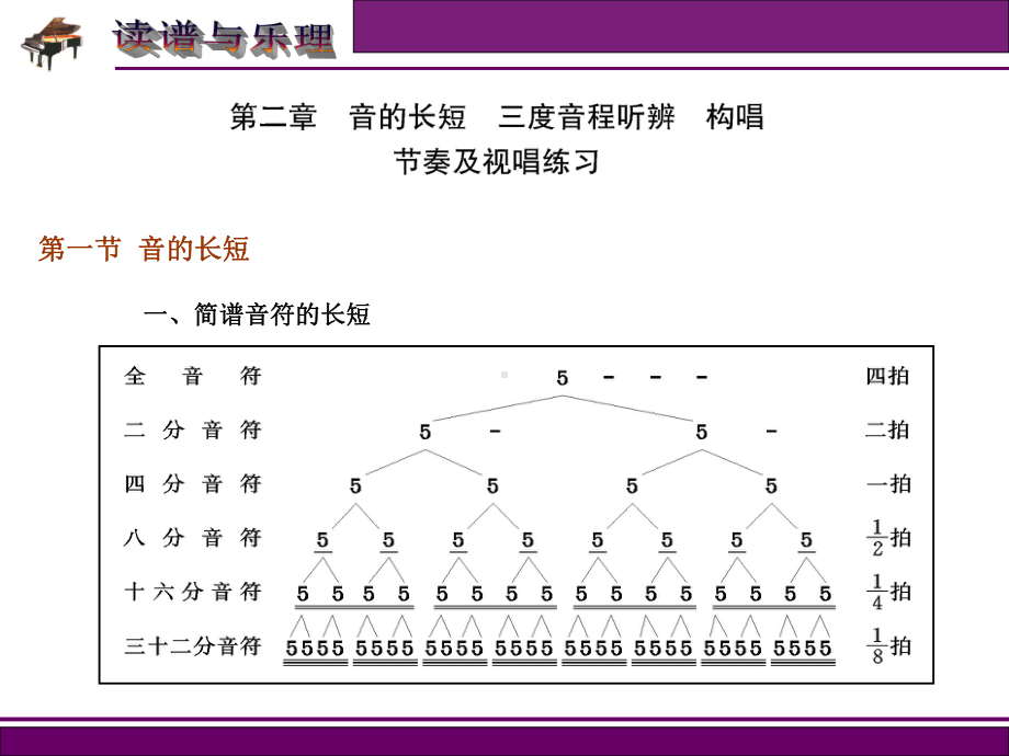 《视唱》课件.ppt.ppt_第3页