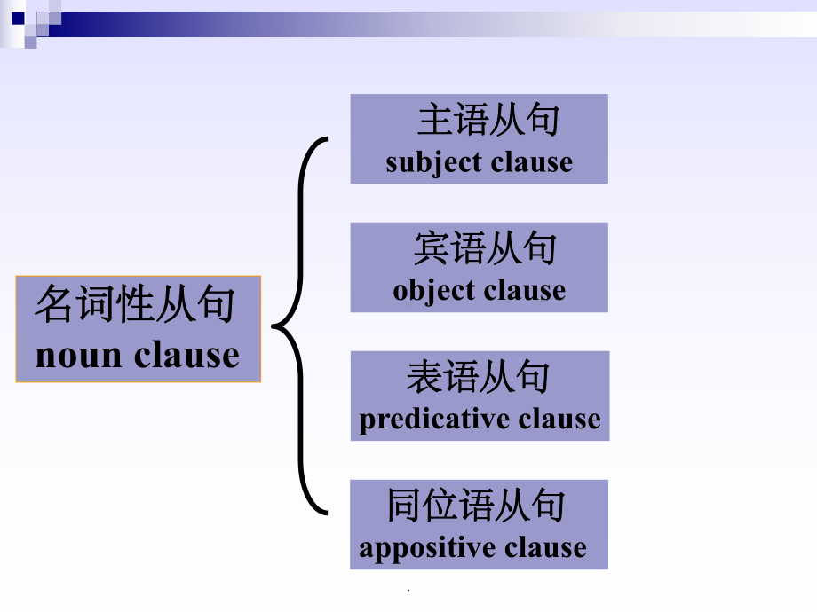 高中英语名词性从句详细讲解ppt课件.ppt_第1页