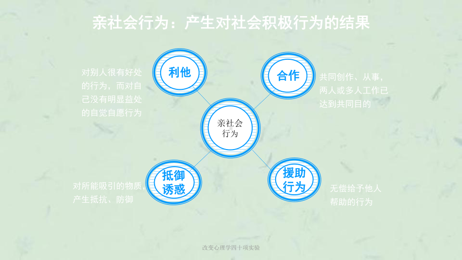 改变心理学四十项实验-课件.ppt_第2页