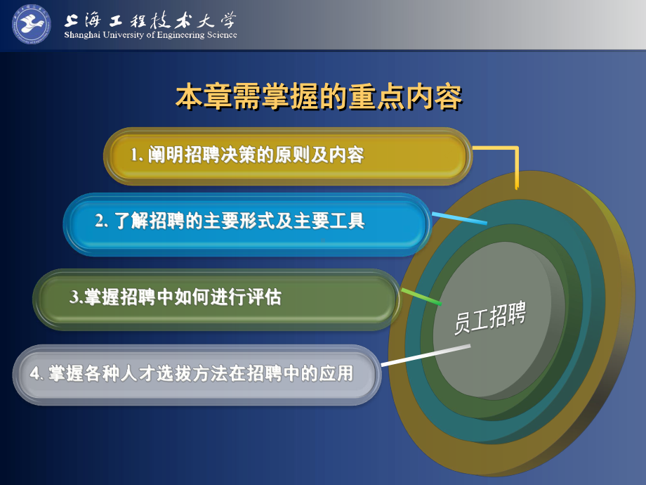 第六章员工招聘精品PPT课件.pptx_第2页