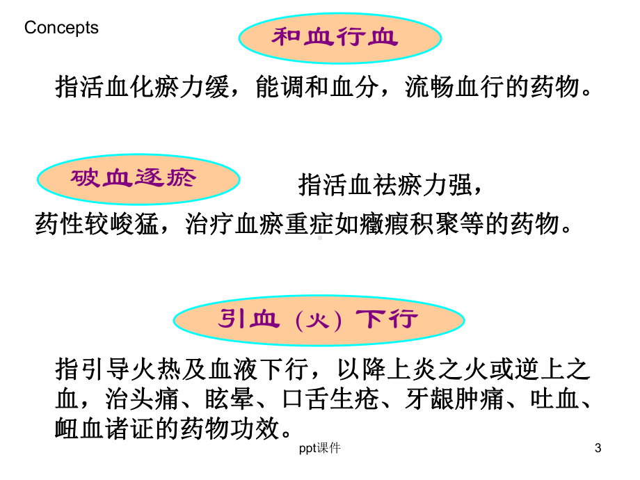 活血化瘀药-ppt课件.ppt_第3页