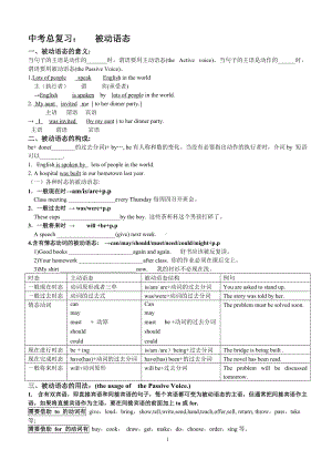 被动语态未分栏Encyclopedias.doc