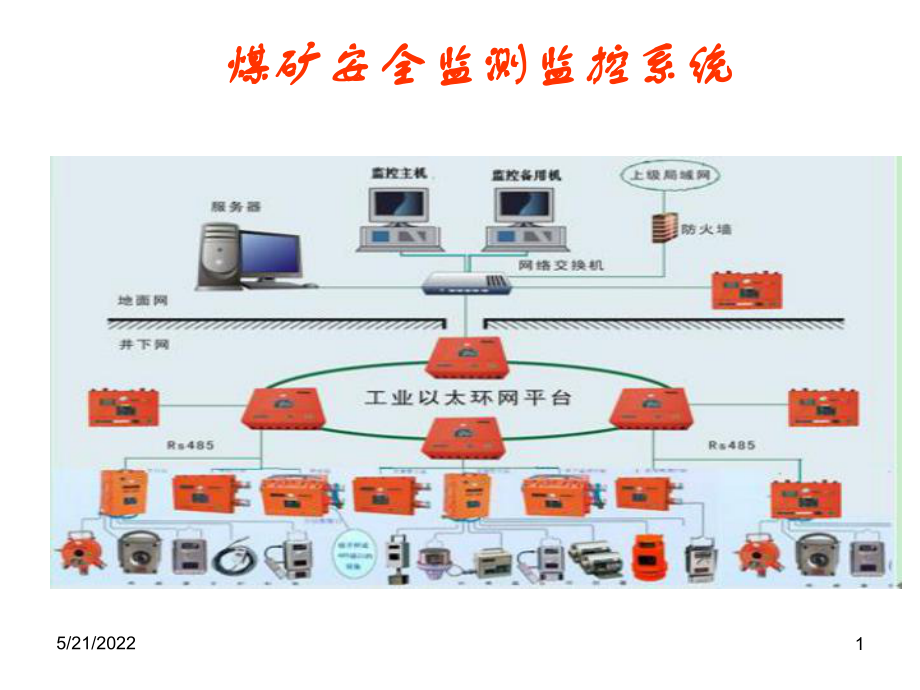 煤矿安全监测监控系统PPT课件.pptx_第1页