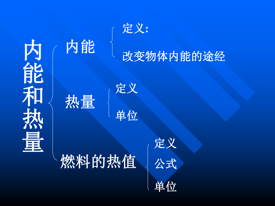 初三物理内能与热机课件.ppt_第1页