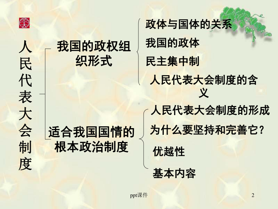 人民代表大会制度-ppt课件.ppt_第2页