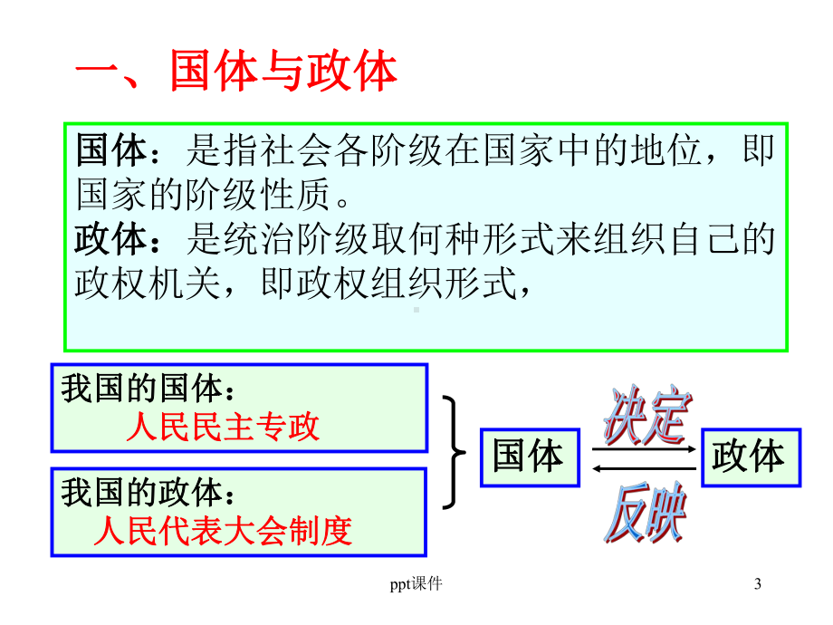 人民代表大会制度-ppt课件.ppt_第3页