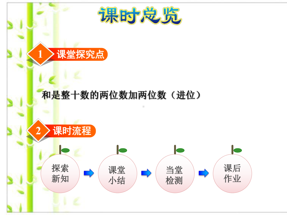 （新）苏教版一年级数学下册两位数加两位数(进位)-优质课件.ppt.ppt_第3页