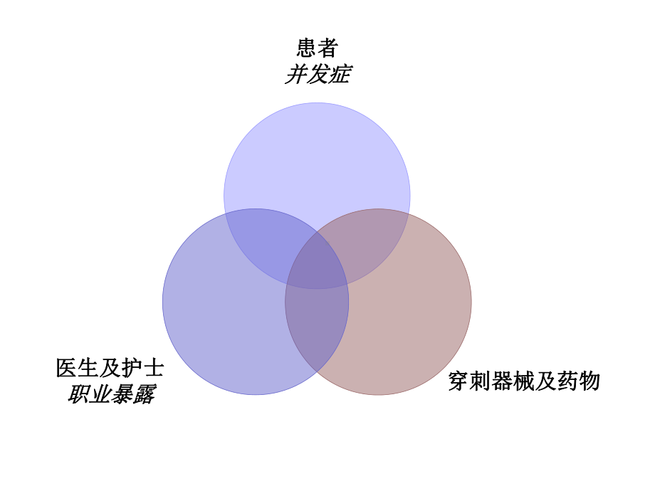 超声介入风险控制-PPT精品课件.ppt_第2页