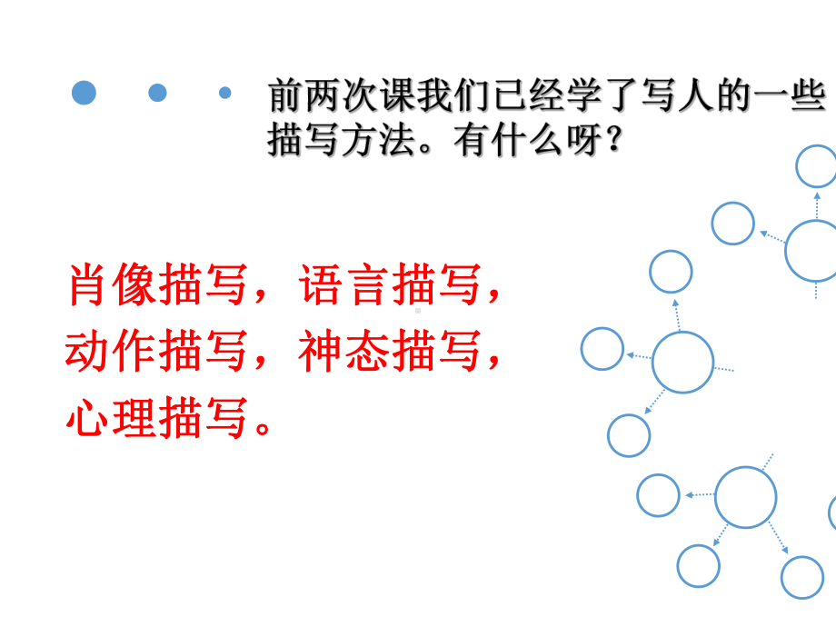 写人的作文PPT-PPT课件.ppt_第2页