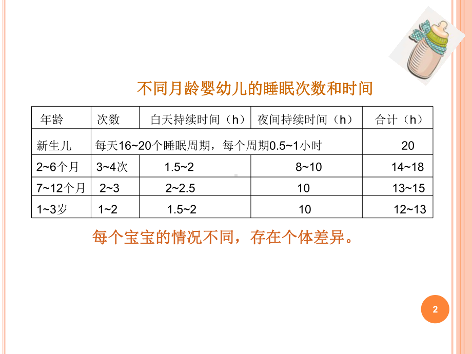 最新照料婴幼儿排便和睡眠主题讲座课件.ppt_第2页