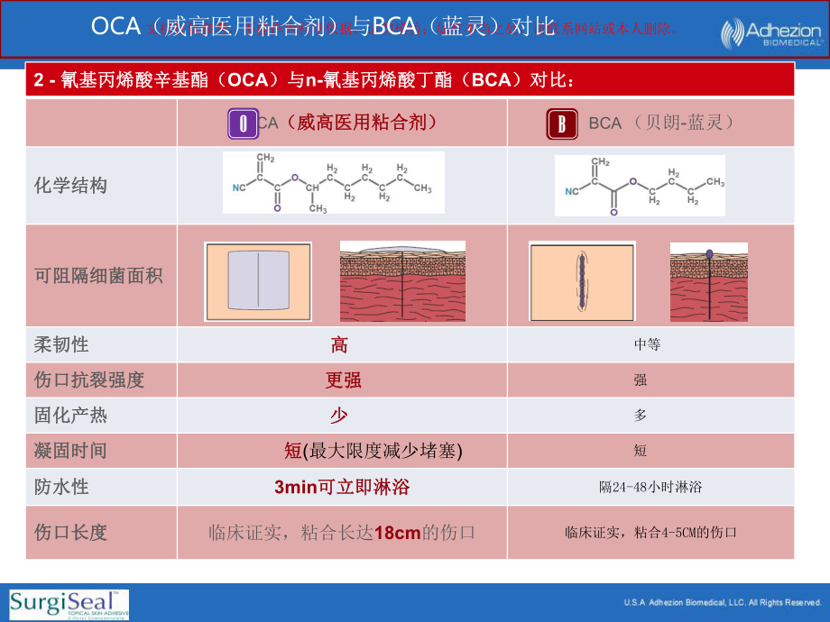 医用粘合剂产品介绍课件.ppt_第3页