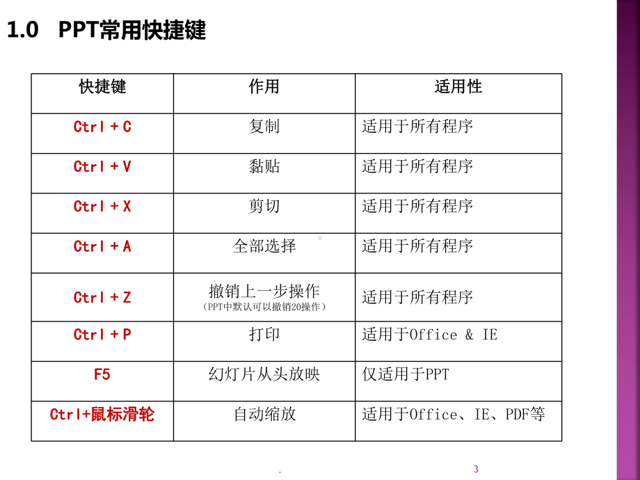 PPT技巧教程课件.pptx_第3页