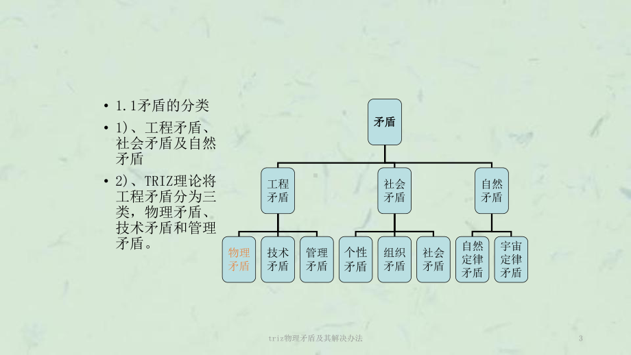 triz物理矛盾及其解决办法课件.ppt_第3页