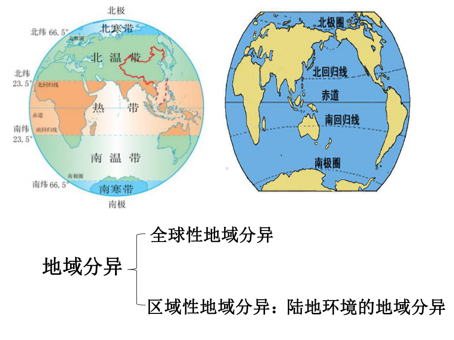 人教版高一地理必修一《自然地理环境的差异性》课件.pptx_第3页