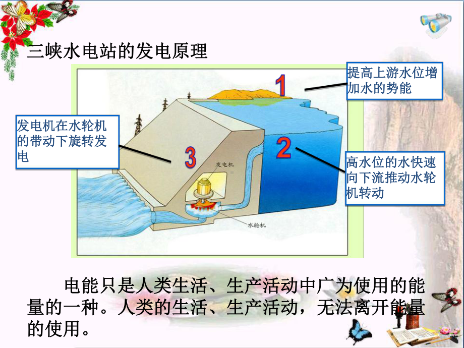 新人教版初中物理22.1《能源》教学课件.ppt_第3页