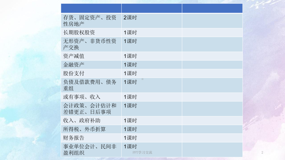 中级会计实务存货课件.ppt_第2页