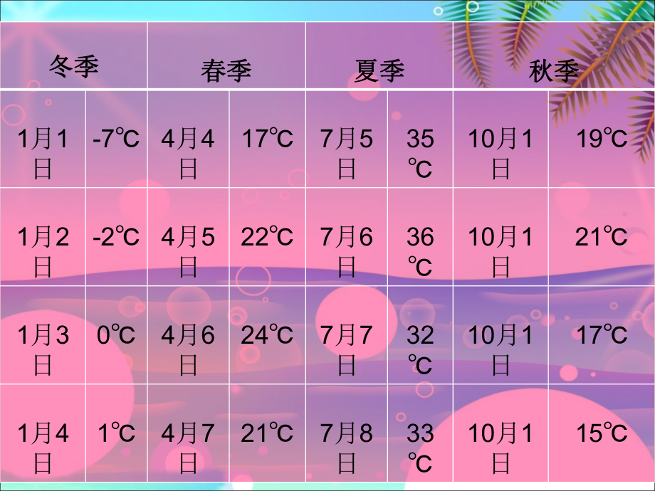 《炎热的夏天》课件.ppt_第3页