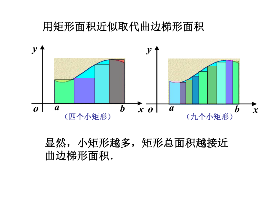 定积分的概念及性质PPT课件.pptx_第3页