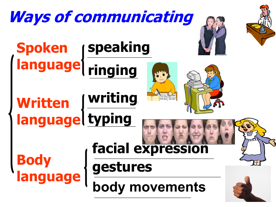 Body-language-课件.ppt_第3页