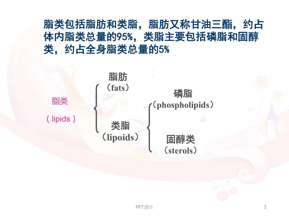 脂类-ppt课件.ppt_第3页