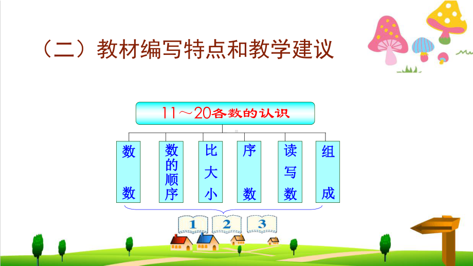 (小学)新人教版一年级上册数学第六单元《11～20各数的认识》ppt课件.ppt_第2页