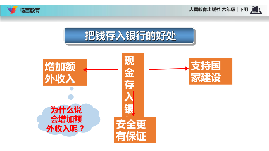 （课件）《利率》(人教版).pptx_第3页