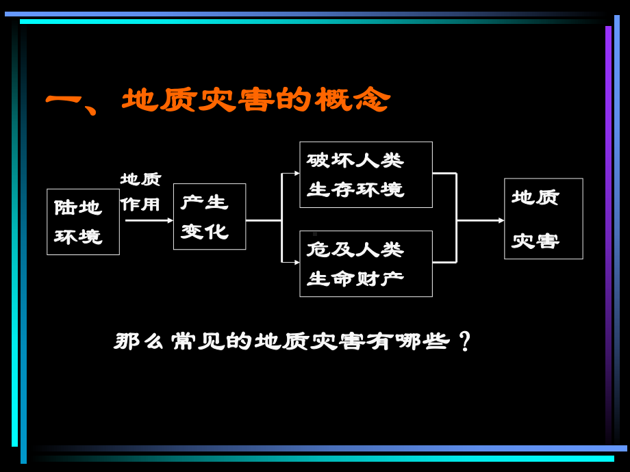 地质灾害课件.ppt_第3页