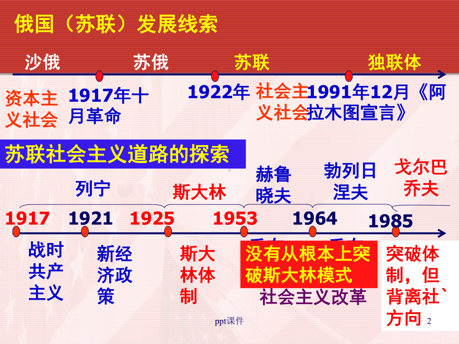 复习：苏联的社会主义建设（人教版）-ppt课件.ppt_第2页