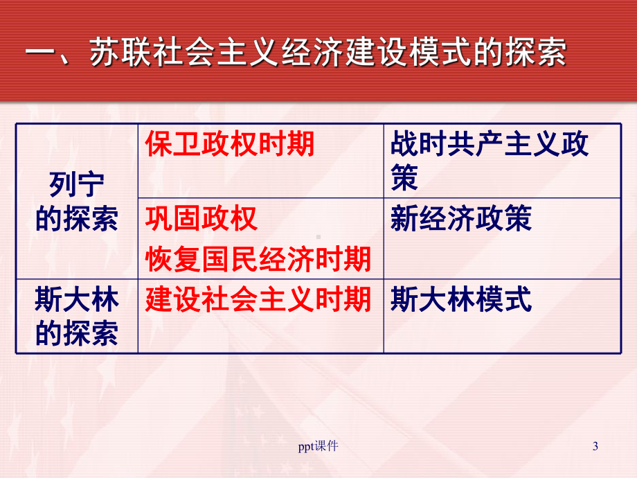 复习：苏联的社会主义建设（人教版）-ppt课件.ppt_第3页