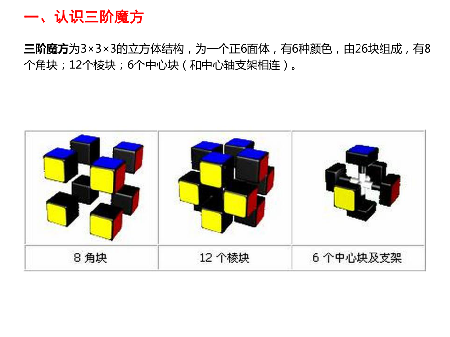 三阶魔方入门教程PPT课件.ppt_第2页