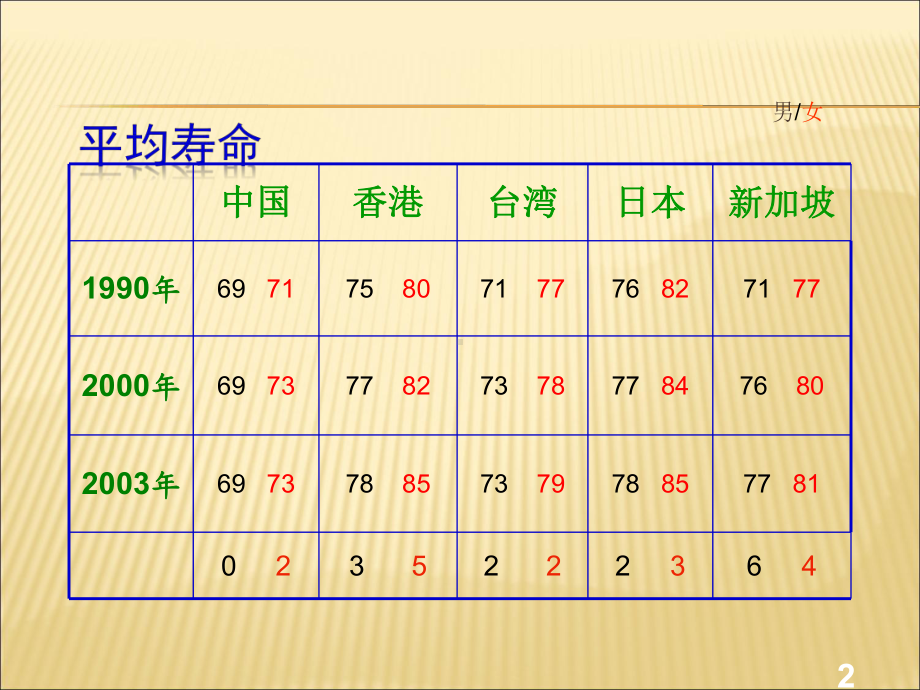 （课件）益生菌与健康精品版.ppt_第2页