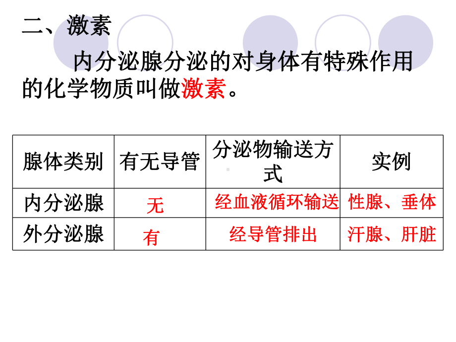 人体生命活动的调节复习课件.pptx_第3页