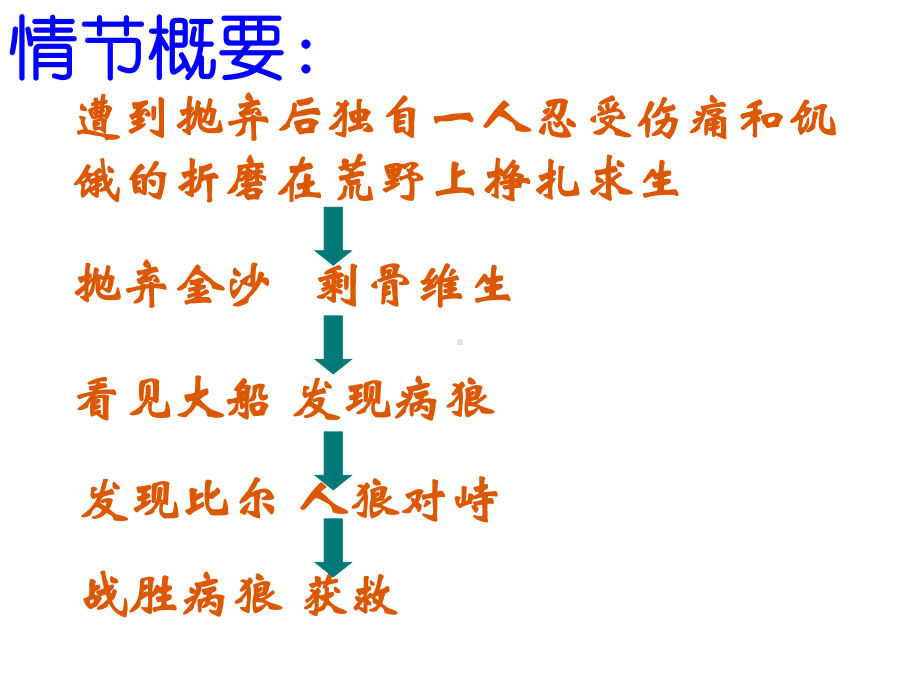 热爱生命PPT课件.ppt_第3页