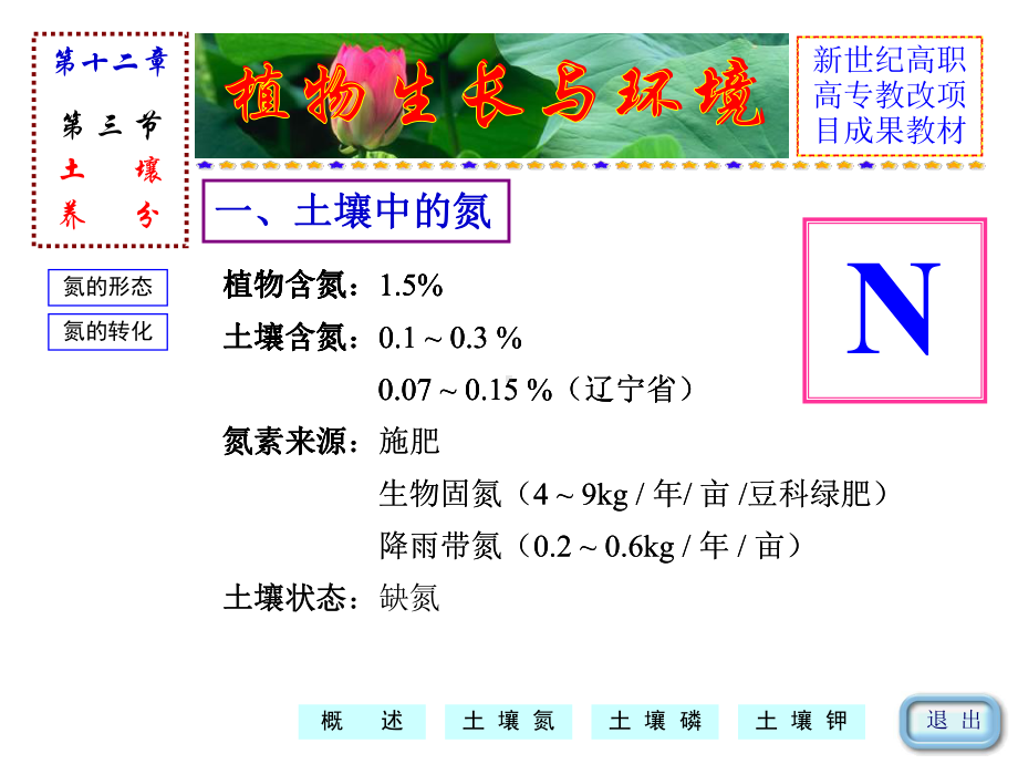 《植物生长与环境》教学课件(土壤养分)..ppt_第3页